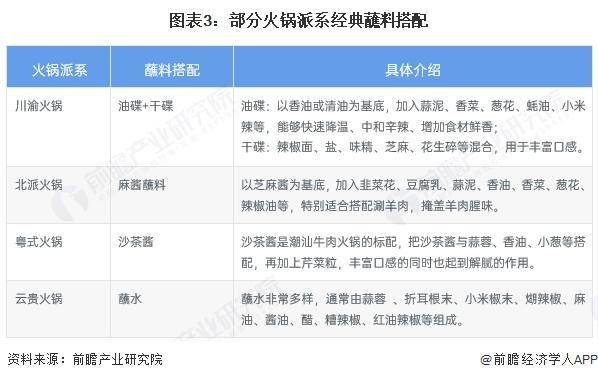 【前瞻分析】2025年中国火锅细分市场及